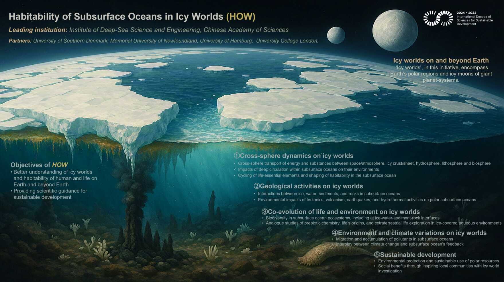 聯(lián)合國(guó)教科文組織科學(xué)十年（IDSSD）“冰凍世界海洋...